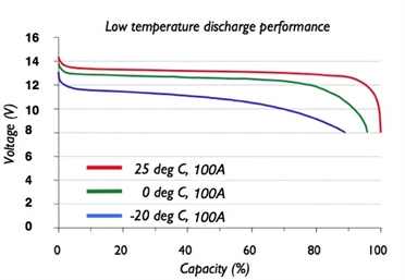 Super B LiFePO4 Starter-Battery 10