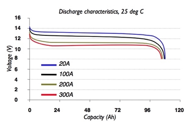 Super B LiFePO4 Starter-Battery 10