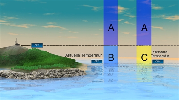 Aviationschool Meteorologie - Englisch