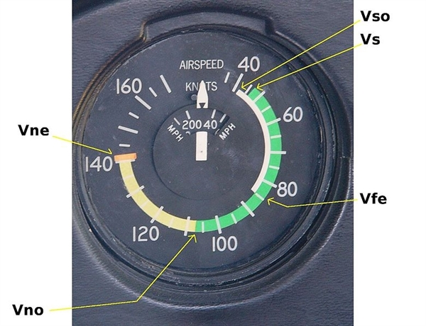 Airspeed indicator markings