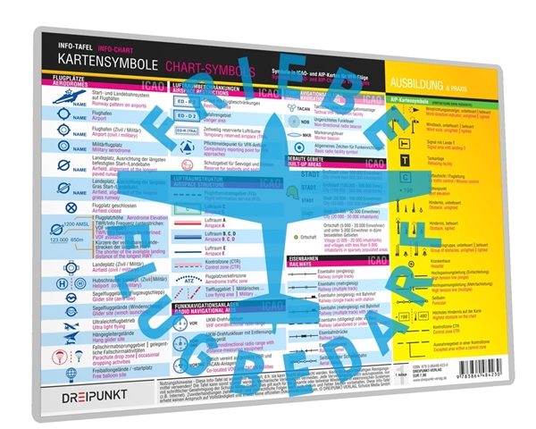 Info board chart symbols on aeronautical charts