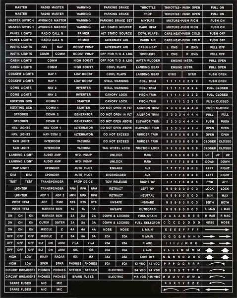 Aircraft Panel Marking Set